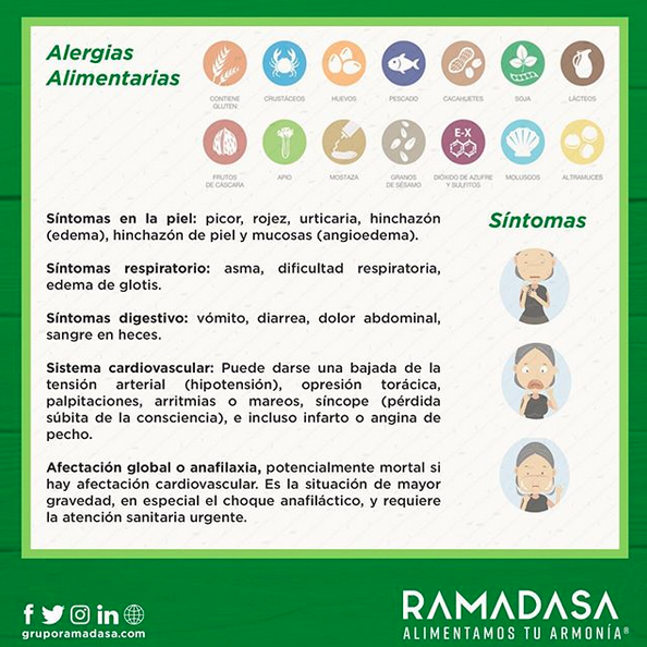 Alergias alimentarias